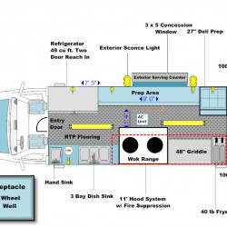 Business plans for food trucks