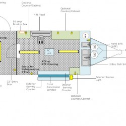 Floor Layouts Advanced Concession Trailers